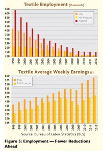 T&A employment