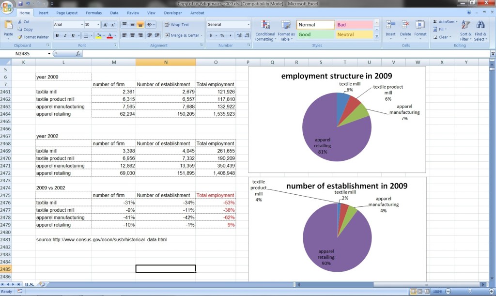 megatrends in the US T&A sector