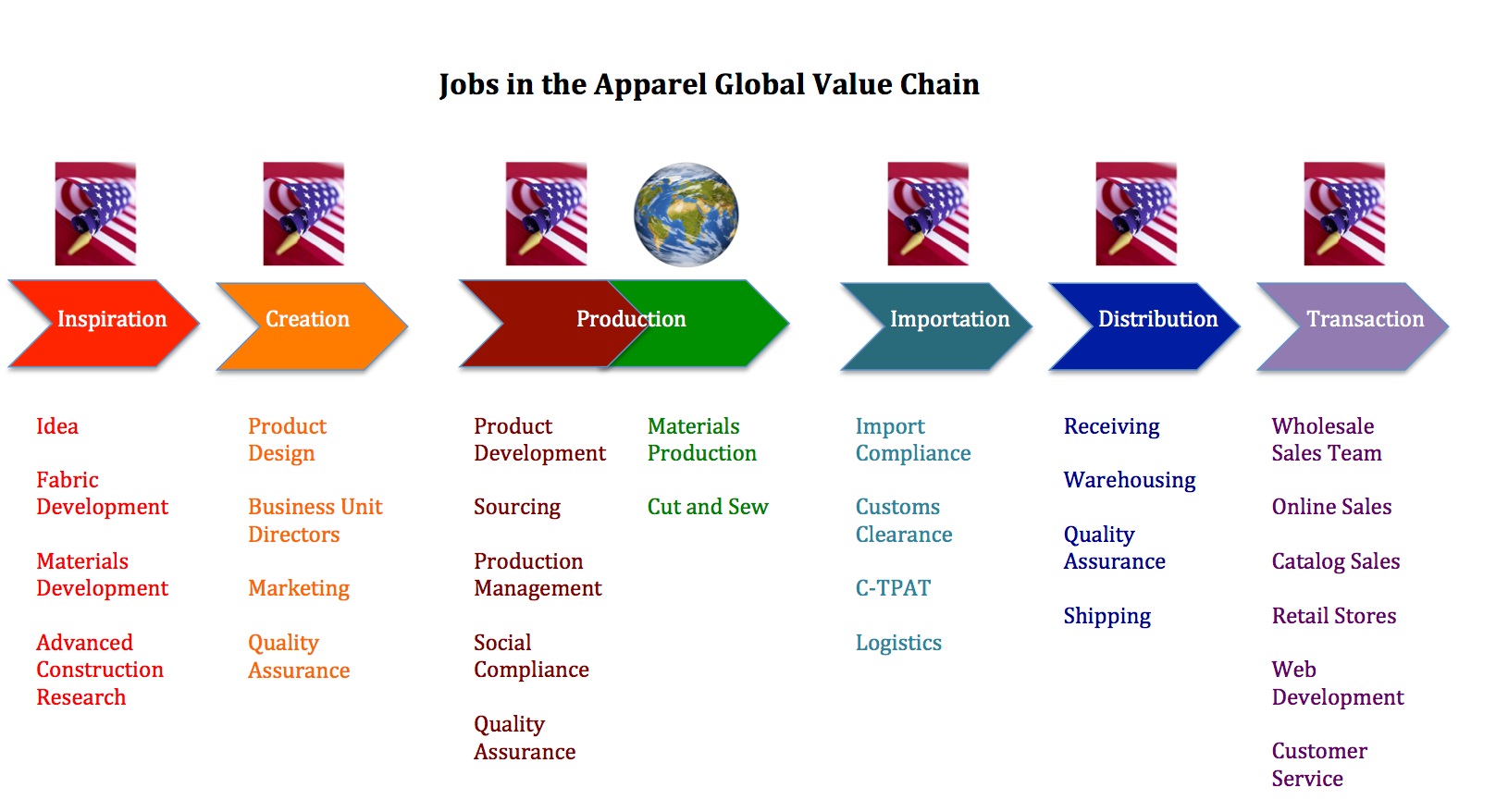021313_Moongate_Assoc_Global_Value_Chain_Report