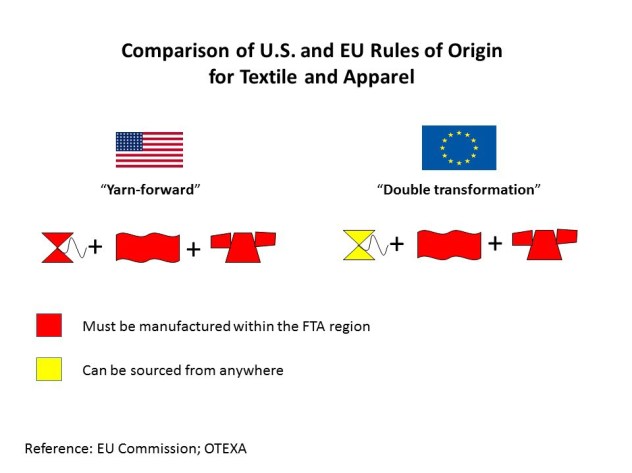 eu-and-us-ta-rules-of-origin