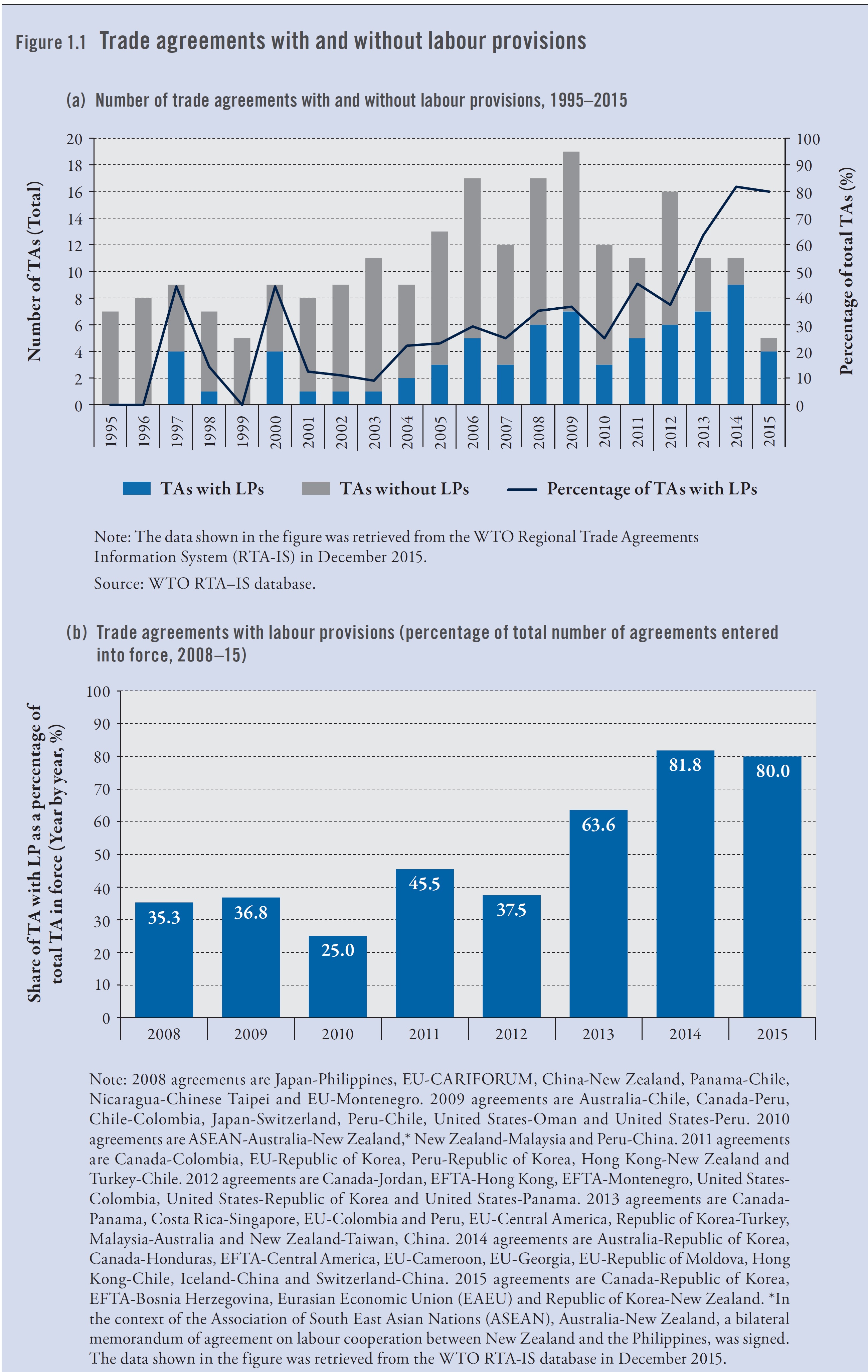 labor provision