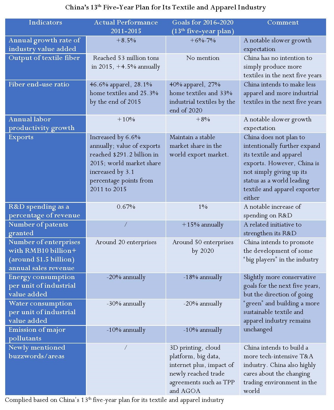 chinas-13th-five-year-plan