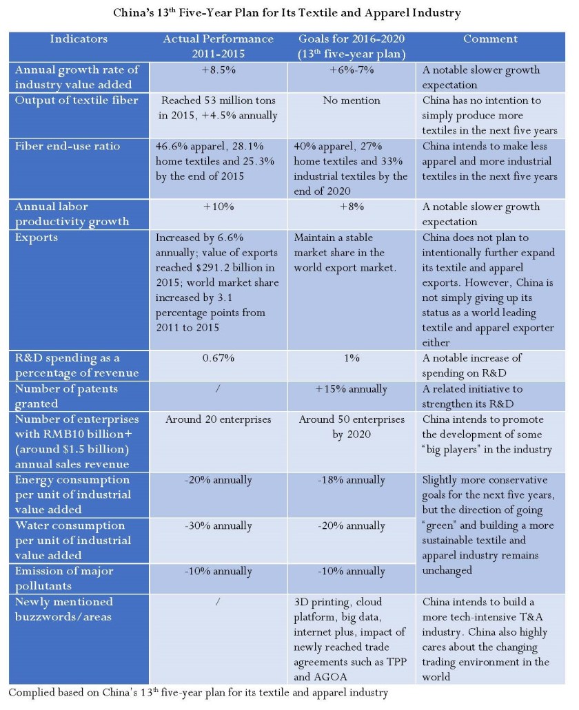 chinas-13th-five-year-plan