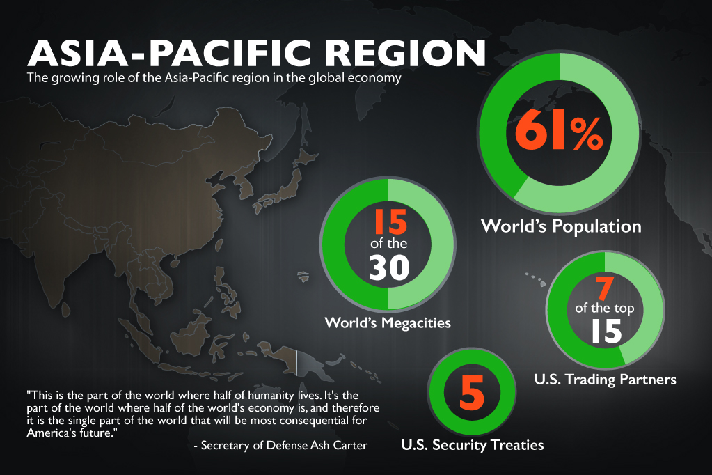 asia-pacific-economy-v7