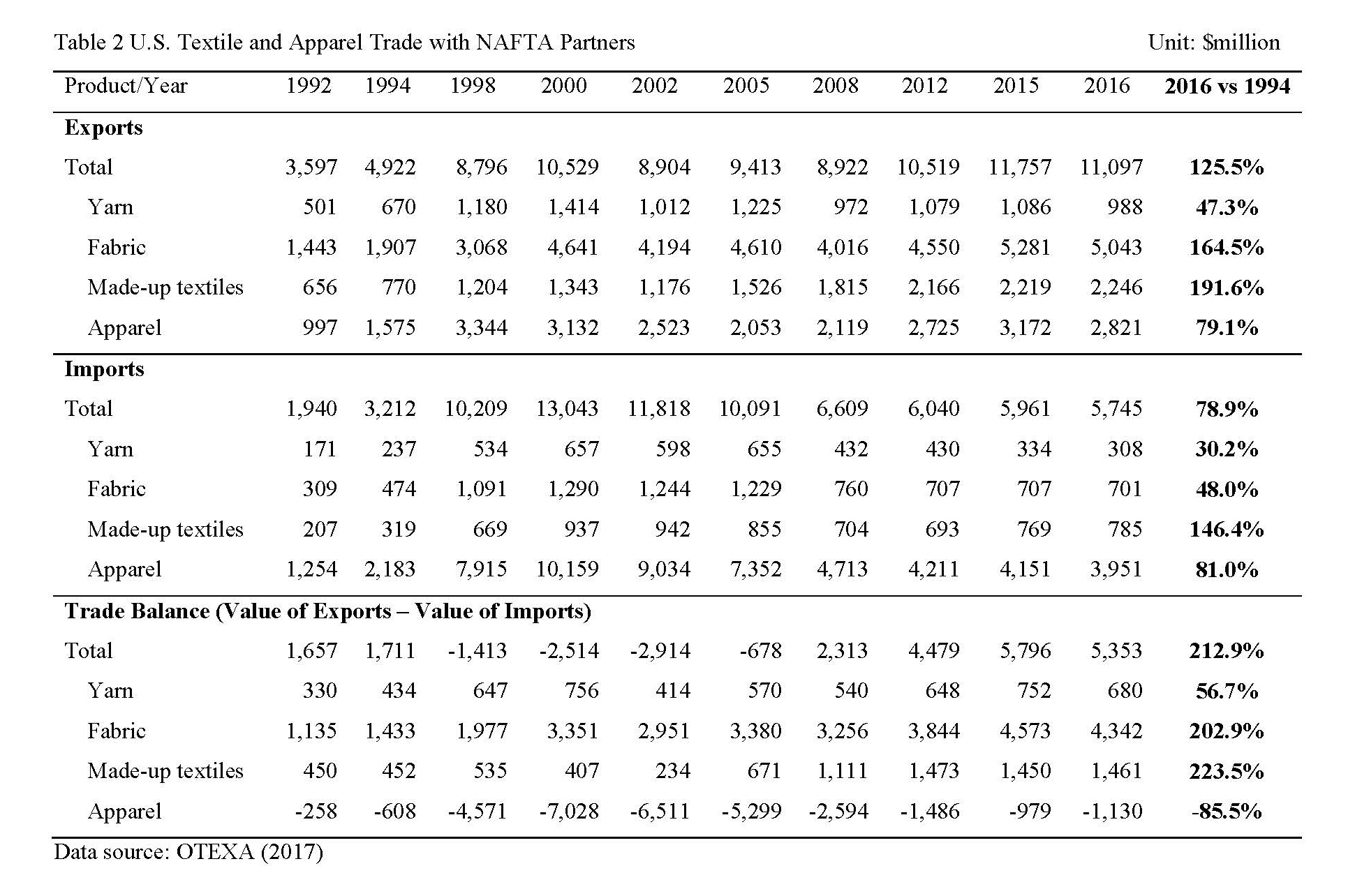 References and tables_Page_2