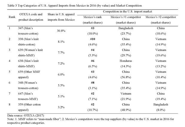References and tables_Page_3