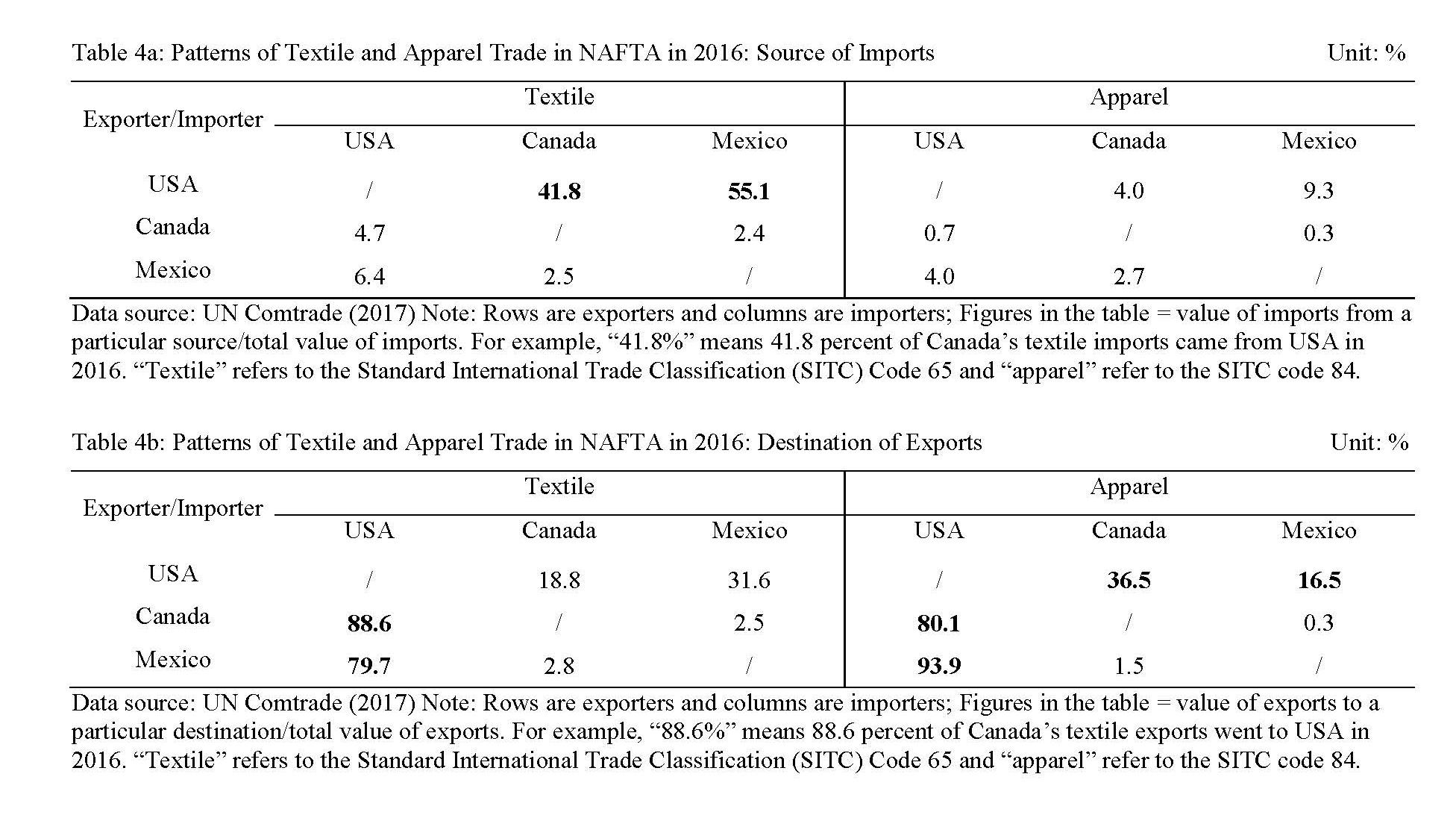 References and tables_Page_4