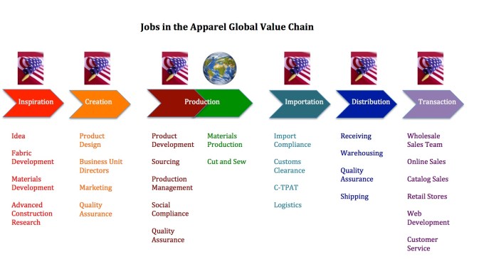 021313_moongate_assoc_global_value_chain_report1