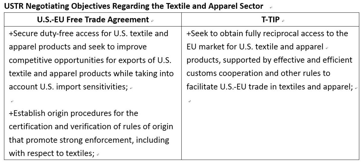 Textile and Apparel and the Proposed U.S.-EU Free Trade Agreement ...