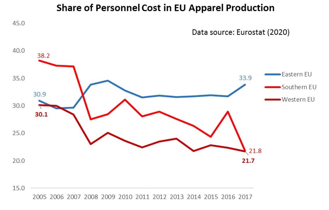 EU Textile and Apparel Industry and Trade Patterns (Updated April 2021 ...