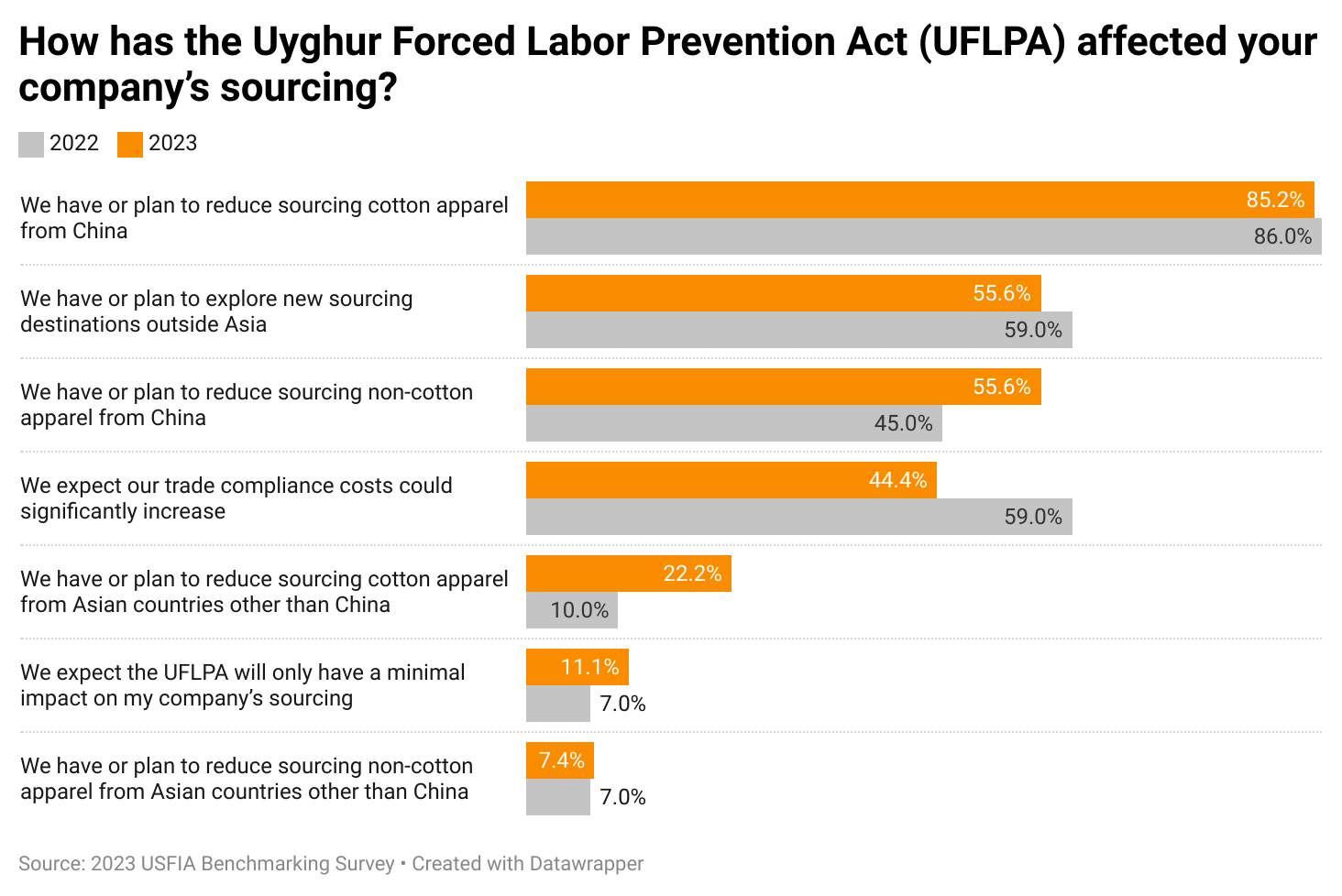 forced labor – FASH455 Global Apparel & Textile Trade and Sourcing