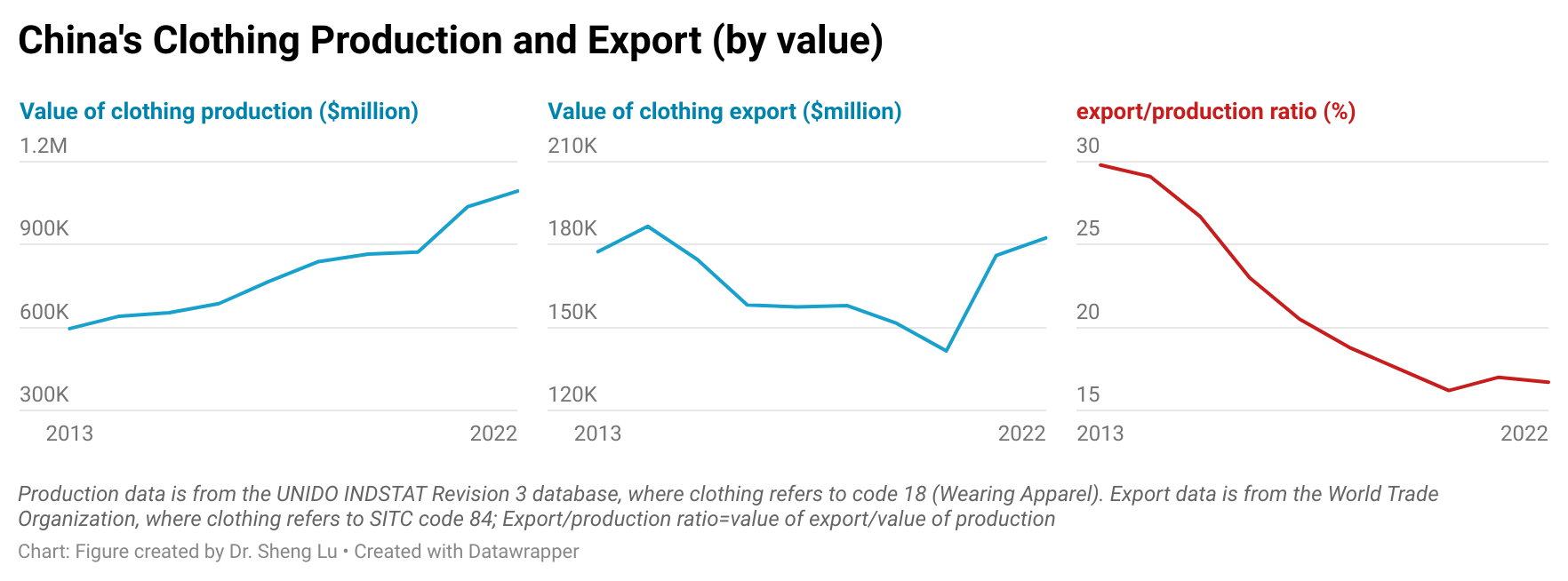 China’s Textile and Clothing Export: Latest Patterns and Trends ...