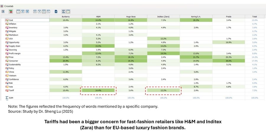 How EU Fashion Companies Navigate Trump’s Tariffs (Updated November ...