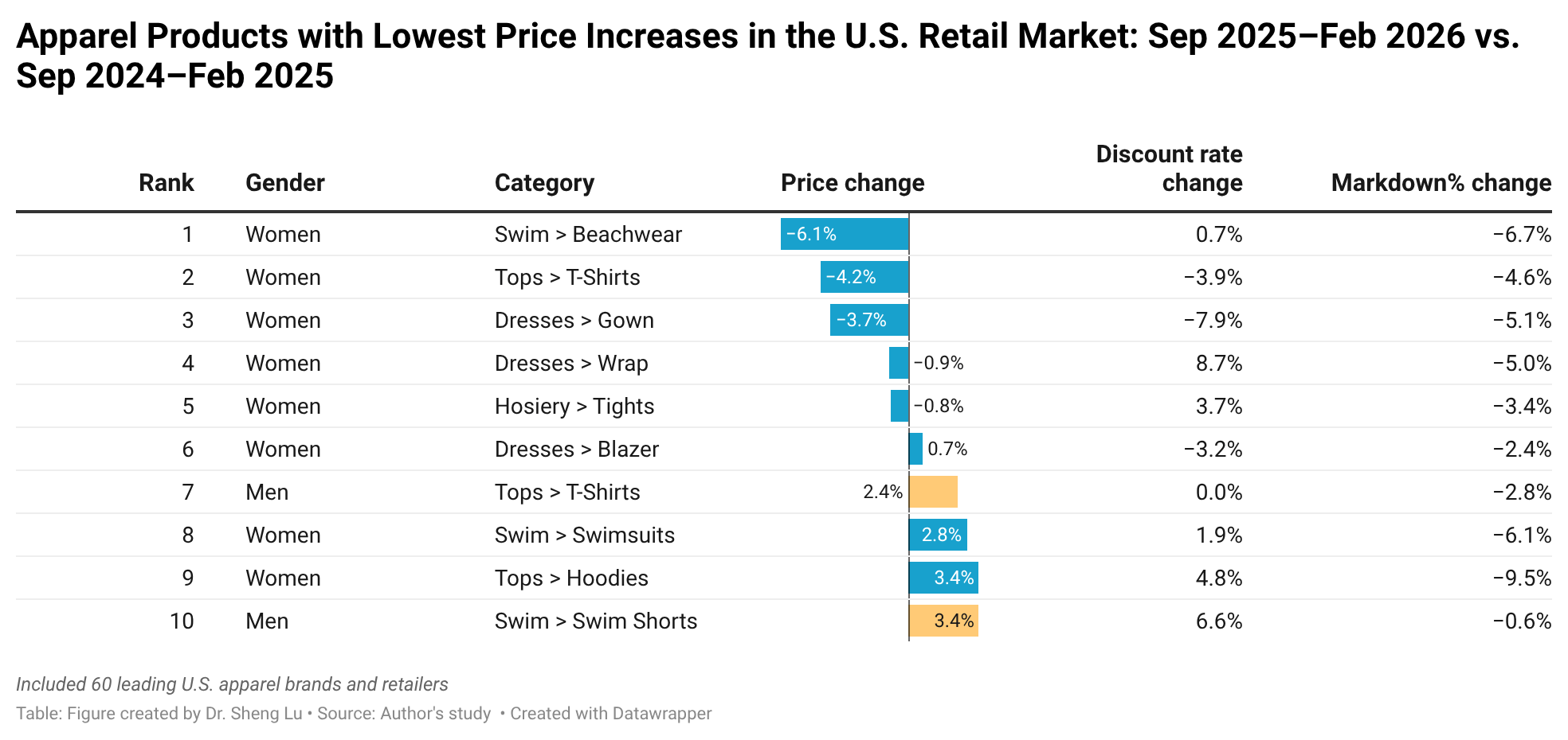 Tariffs Impact U.S. Apparel Sourcing and Trade Beyond Just Price ...
