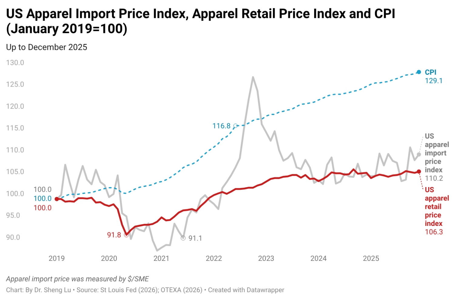 Tariffs Impact U.S. Apparel Sourcing and Trade Beyond Just Price ...