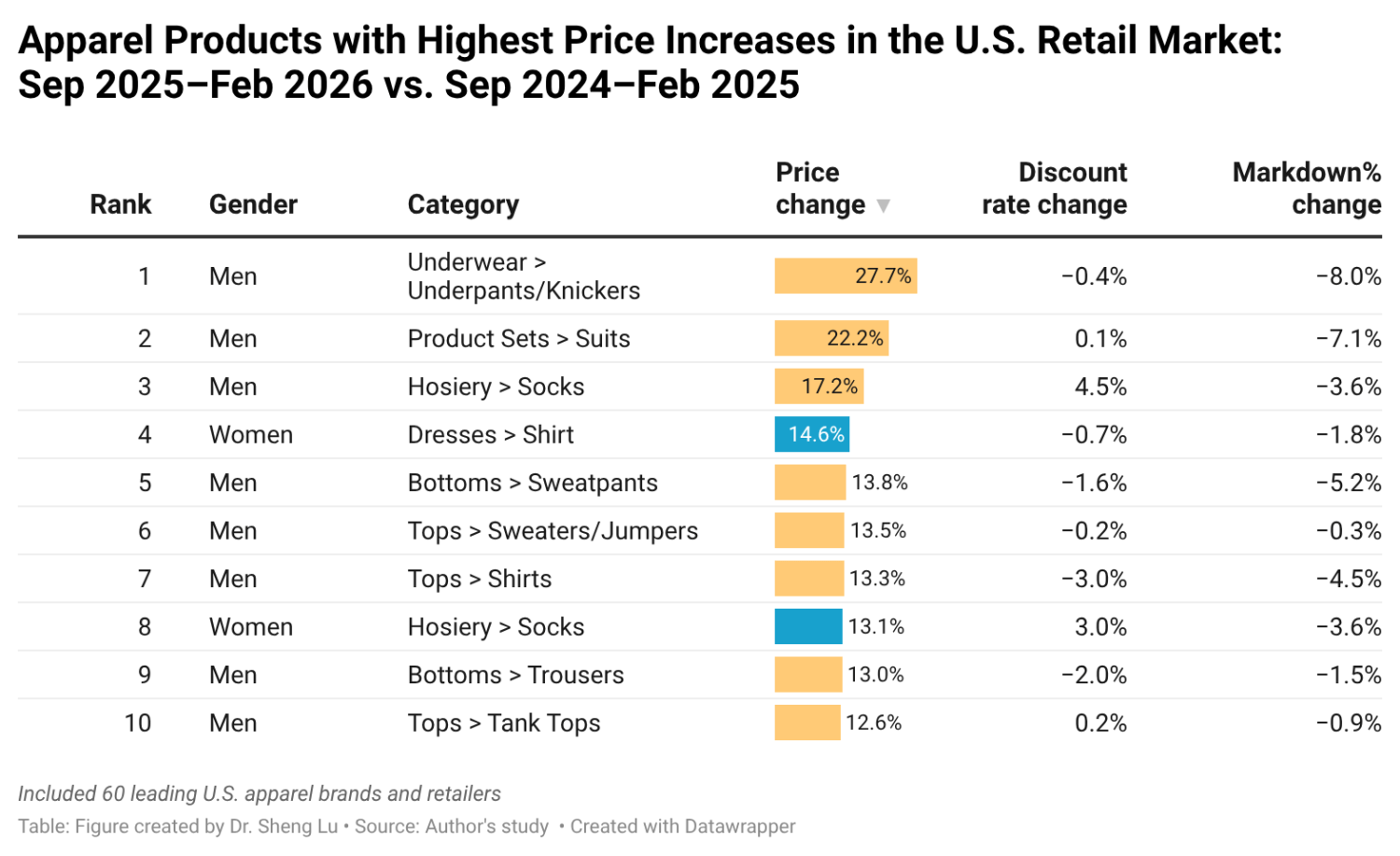 Tariffs Impact U.S. Apparel Sourcing and Trade Beyond Just Price ...