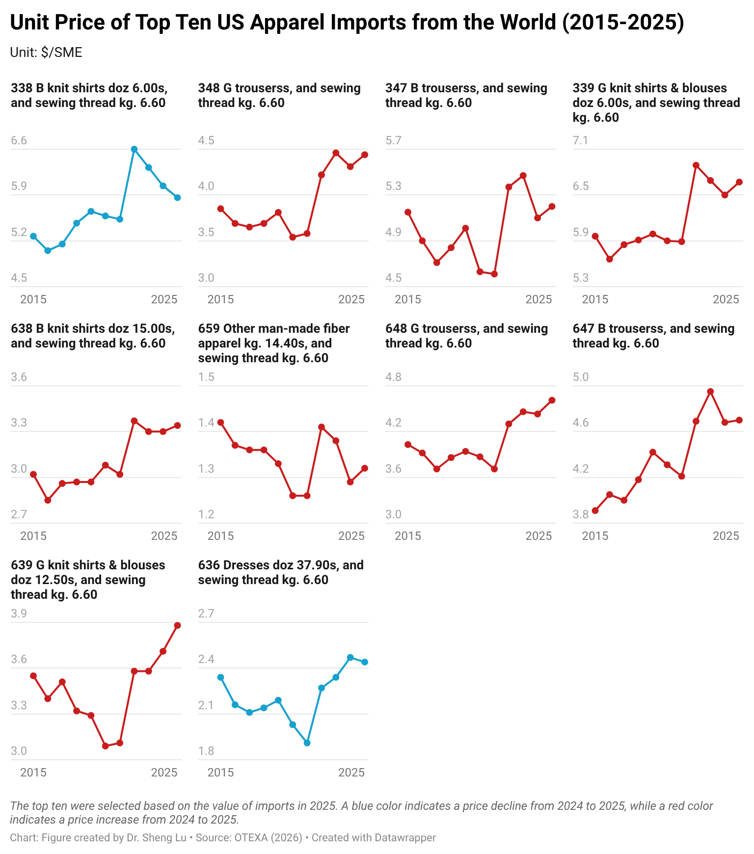 Tariffs Impact U.S. Apparel Sourcing and Trade Beyond Just Price ...